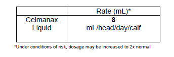 Celmanax Liquid Dosage